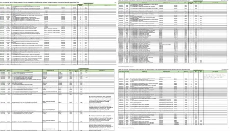 Sağlık Bakanlığı 2025 İşçi ve Personel Alımları Hakkında Merak Edilenler