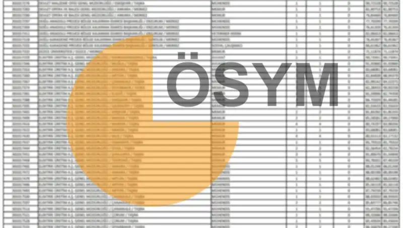 ÖSYM 2025 Takvimini Açıkladı: KPSS Sonuçları Ne Zaman Geliyor?