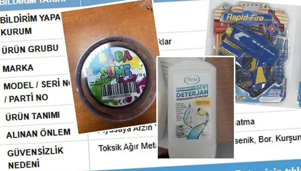 GÜBİS İfşa Etti: Hangi Ürünler Toplatılıyor?