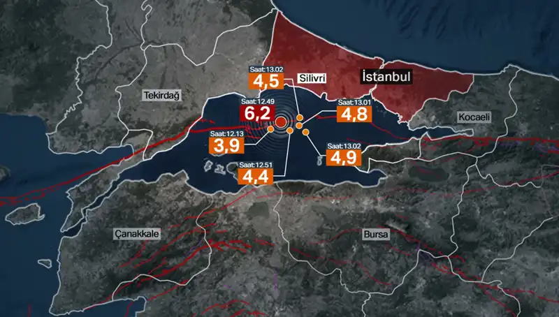 İstanbul'da Şiddetli Deprem: Beklenen Büyük Deprem Gelmeden Önce Olaylar Gelişiyor
